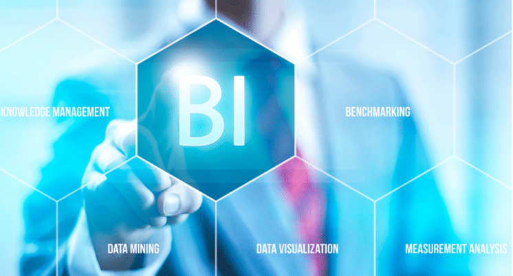 Business-Intelligence-Definition,-Benefits-and-Examples